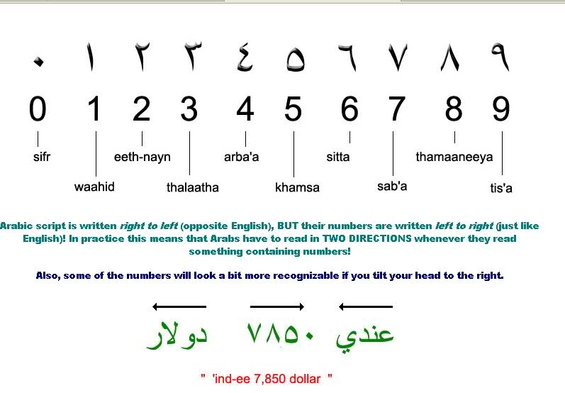 Arapça Sayılar