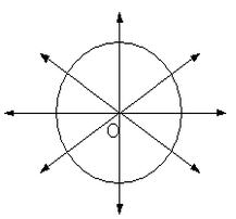 Çemberin simetri eksenleri ve simetrisi kaç tanedir